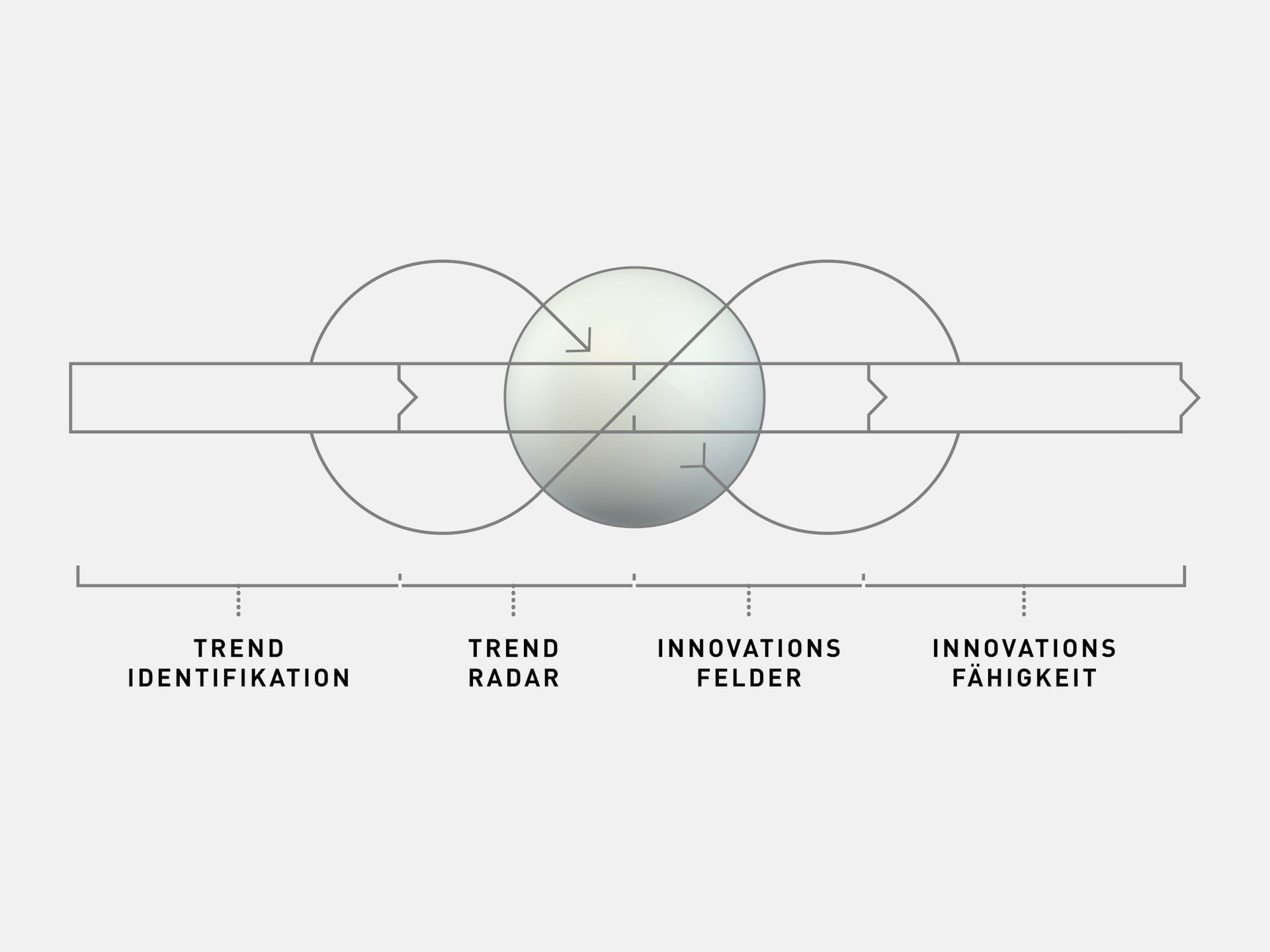 TRENDONE Erfolgsstory Kardex Remstar systematisches Trendmanagement