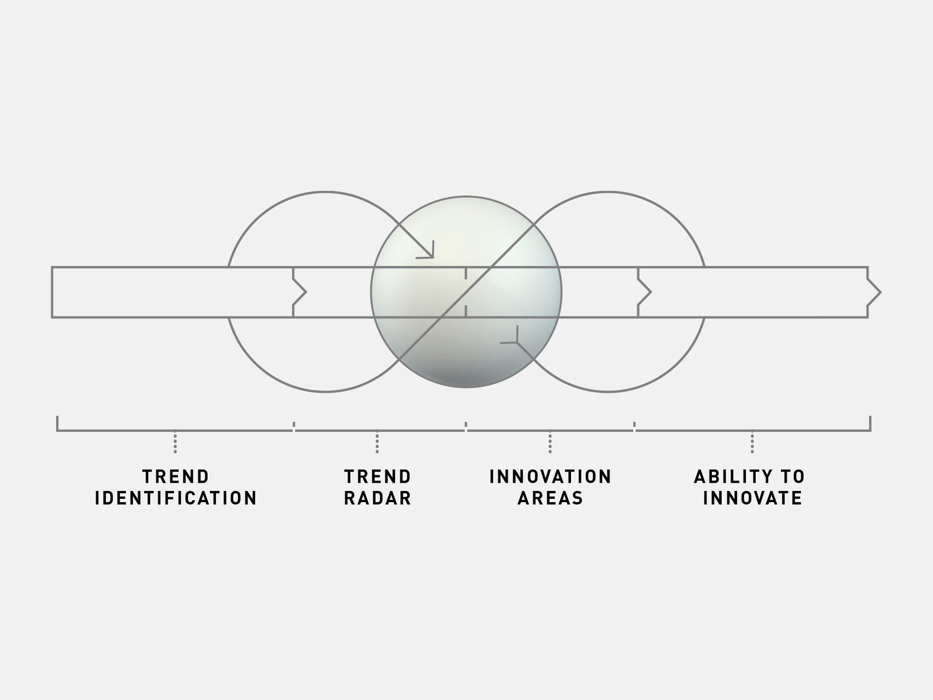 TRENDONE success story Kardex Remstar trend management