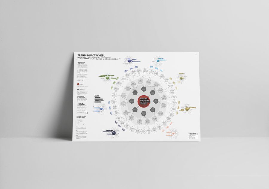 TRENDONE Trend Impact Wheel Zeitenwende Teaser Download