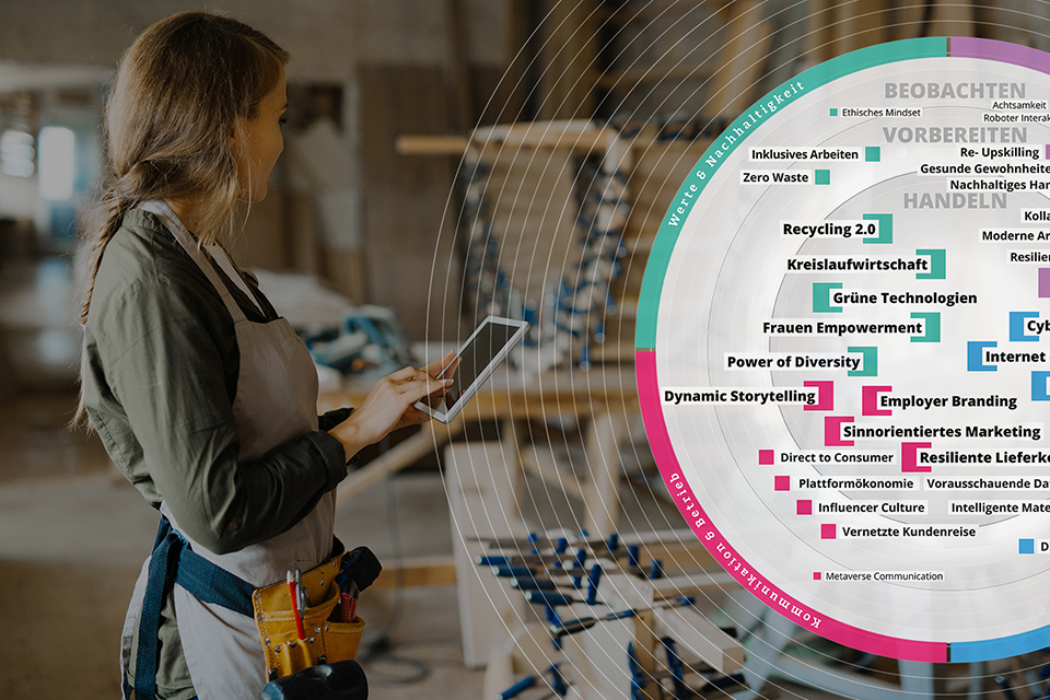 TRENDONE Trendradar Zukunft Handwerk