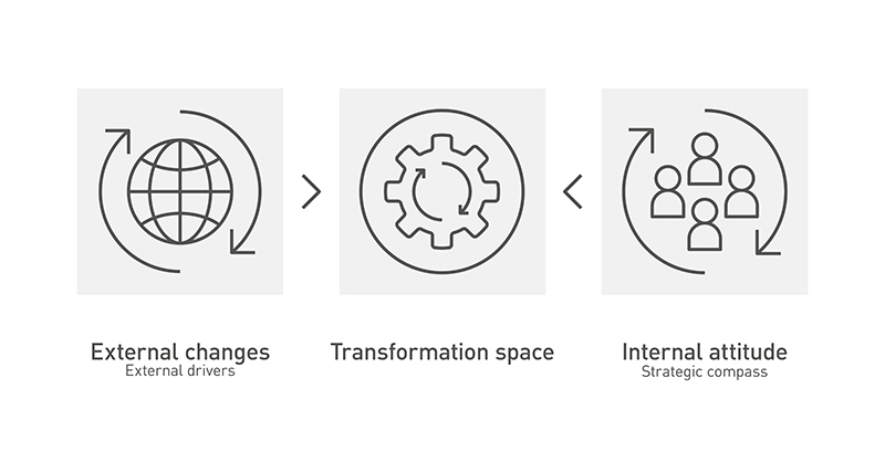 TRENDONE innovation strategy transformation