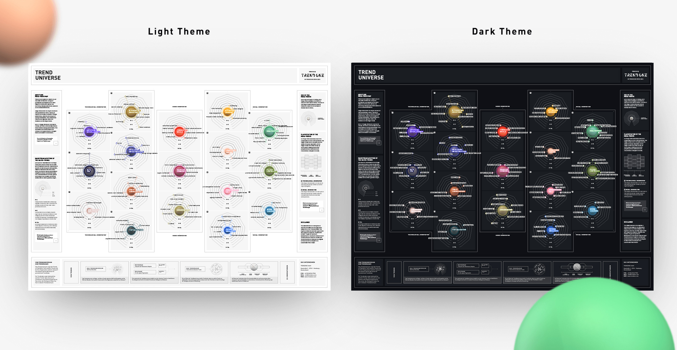 TRENDONE mega trend map themes