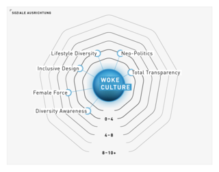 TRENDONE Trenduniversum 2021 Mega-Trend Map Woke Culture