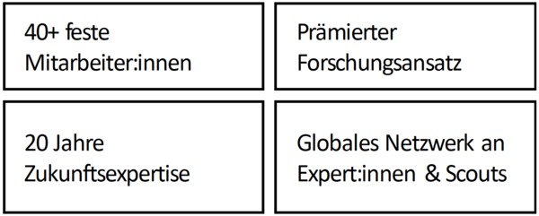 TRENDONE Zahlen und Fakten